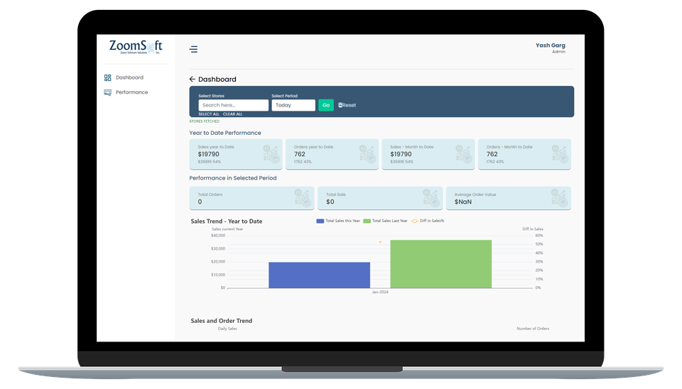 Zoomsoft sales dashboard